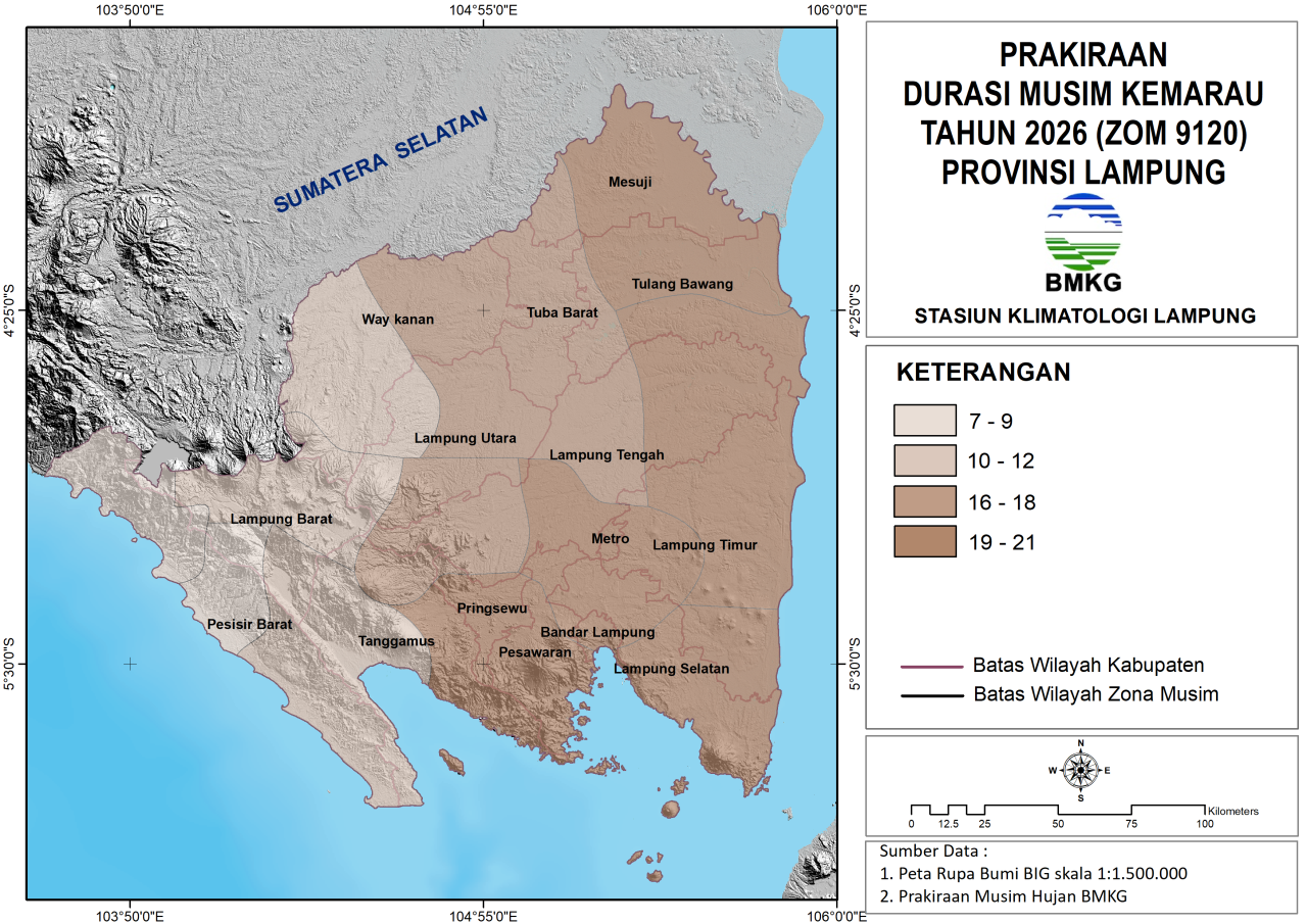 Durasi Musim Kemarau