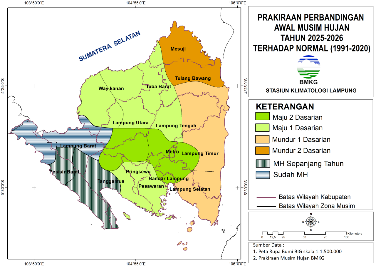 Perbandingan Hujan