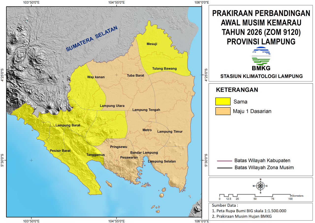 Perbandingan Kemarau
