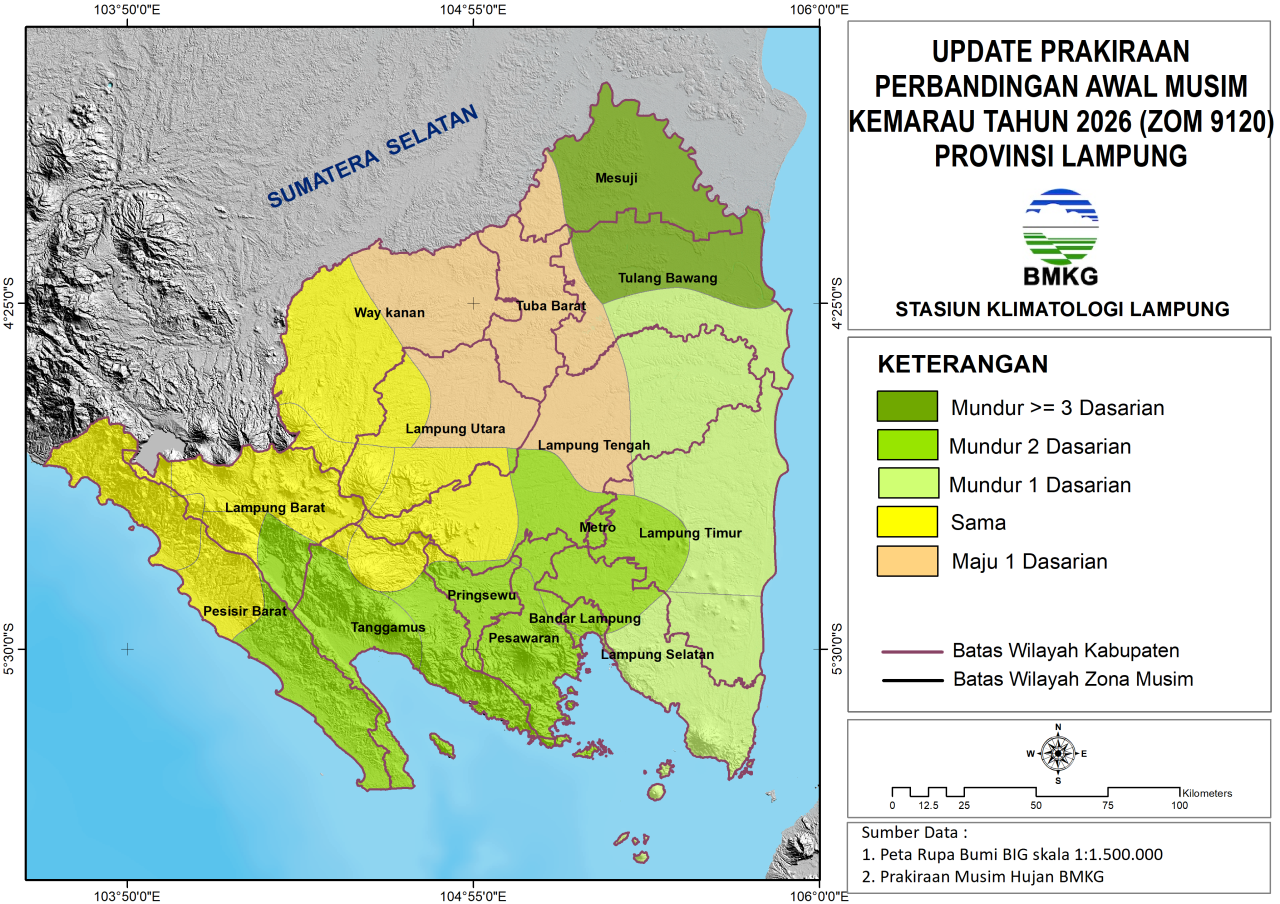 Perbandingan Kemarau